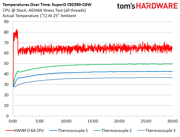 Supermicro SuperO C9 Z590-CGW