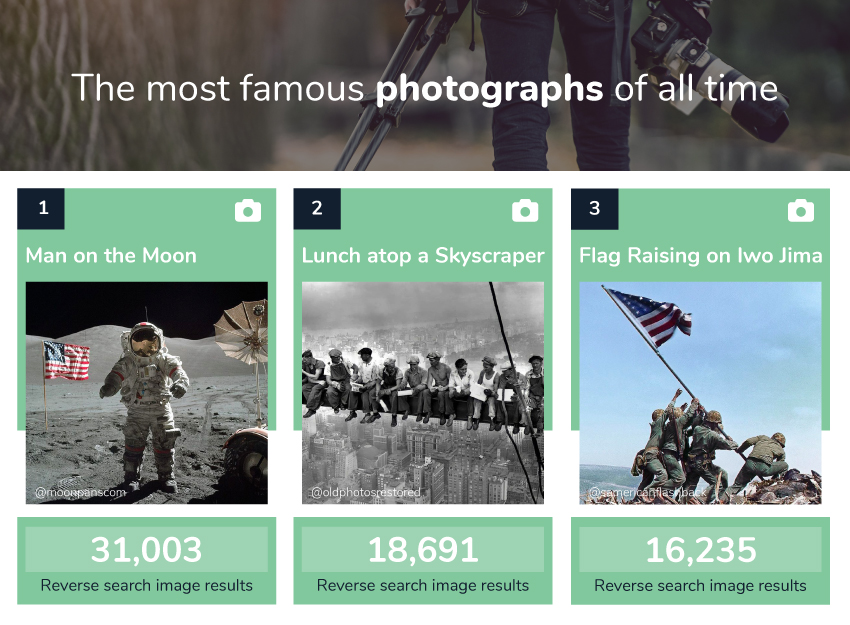 New research from inkifi shows world's most famous images