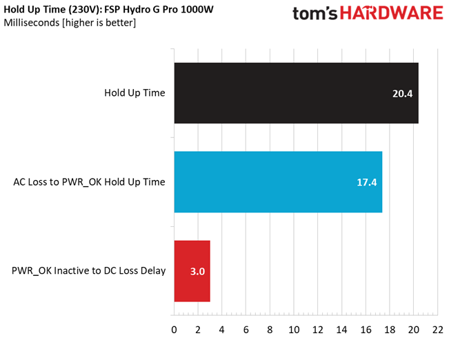 FSP Hydro G Pro 1000W