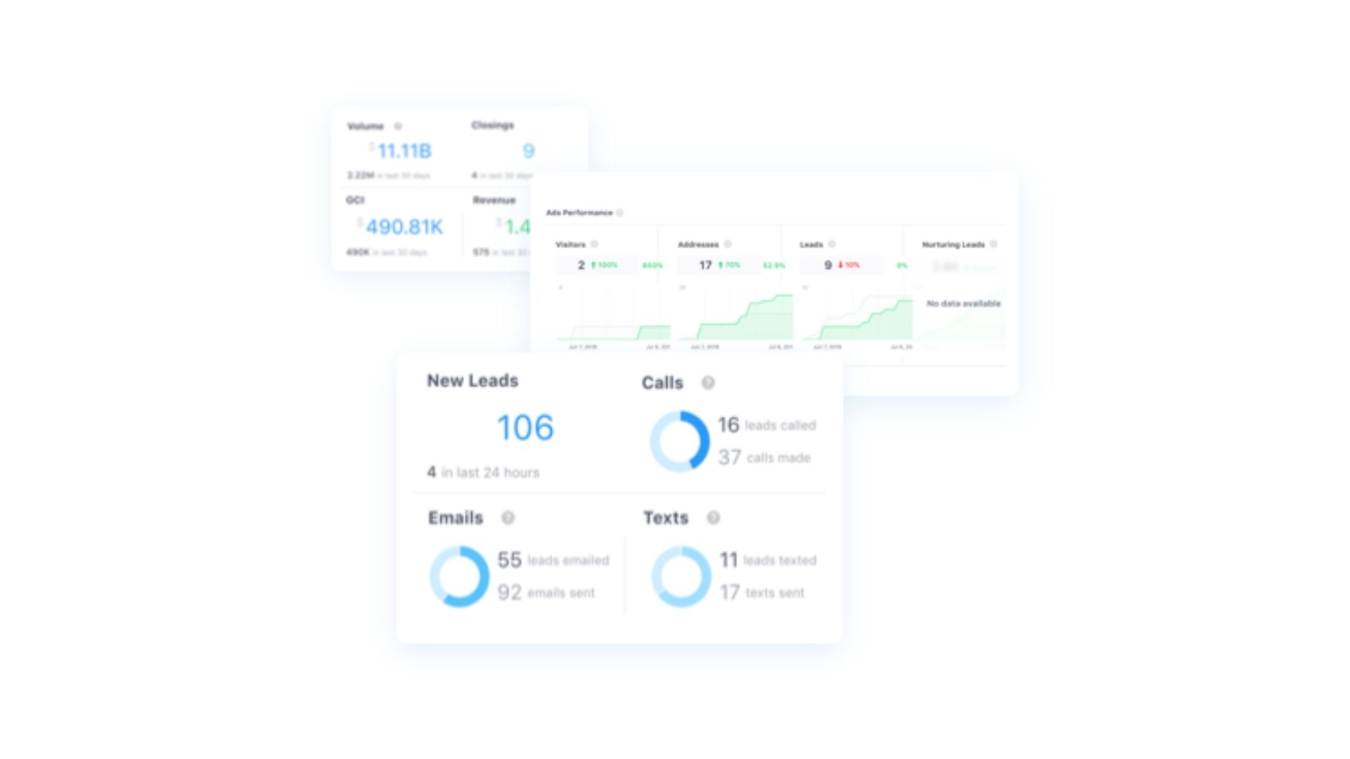 Screenshot of Chime CRM interface containing data dashboards