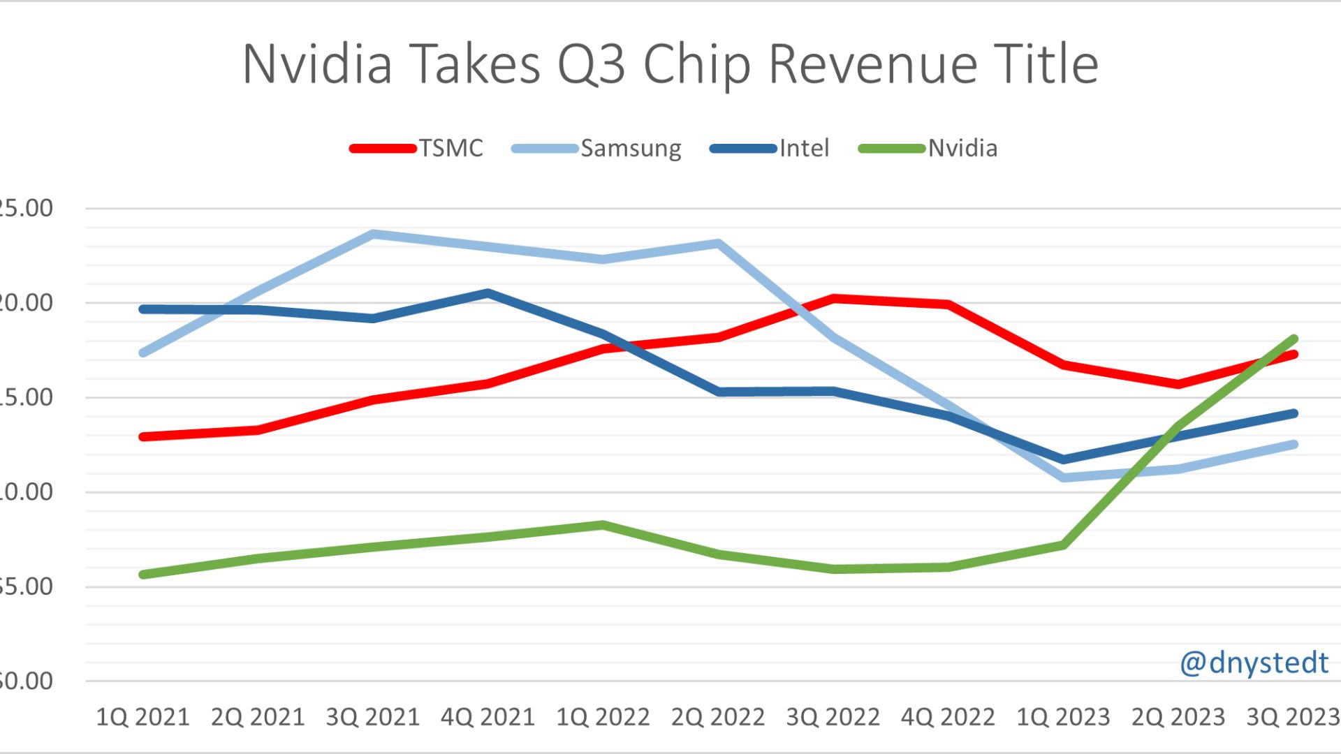 NVIDIA-Ergebnisse für das 3. Quartal 2023