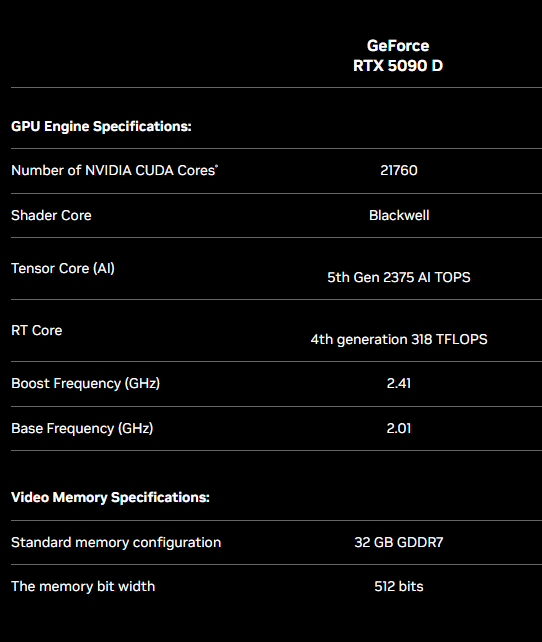 RTX 5090D Specs
