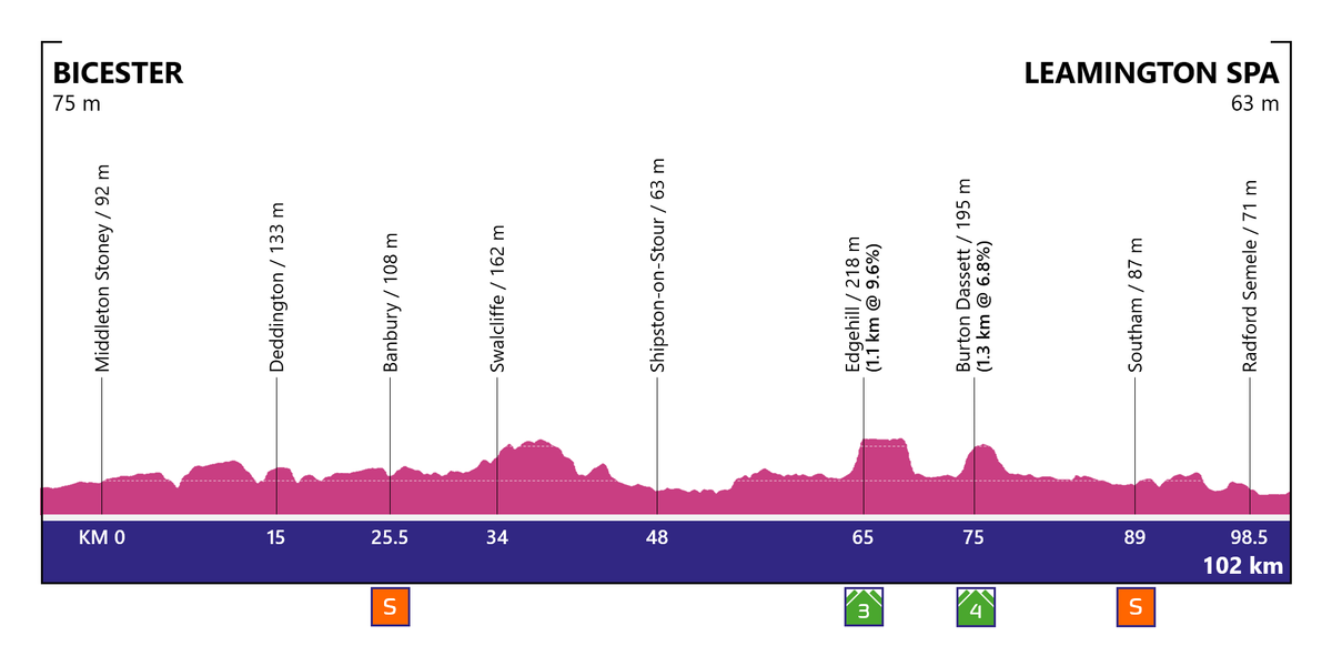 Cycling fan designs route for a women's Grand Tour in the UK