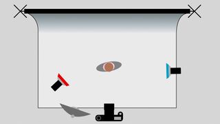 This studio setup sketch also shows the model in the center, with the camera parallel to it, to the left of the camera, there is a studio light with a beauty dish, additionally, a red studio light is positioned next to the beauty dish, while a blue studio light is placed to the left of the model