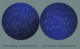 Two blue circles filled with white dots connected by lines to show constellations in Northern and Southern Hemispheres.