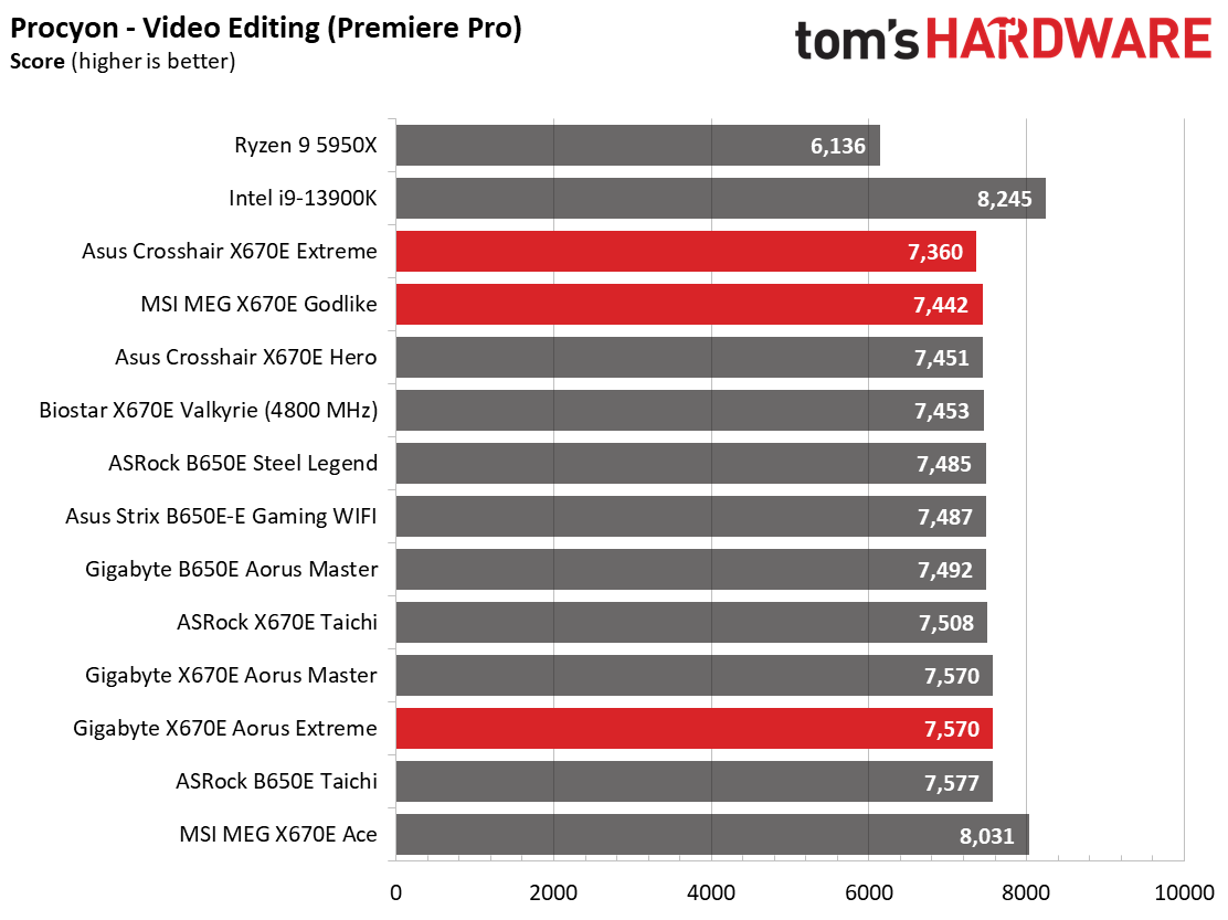 Battle of the X670 Flagships