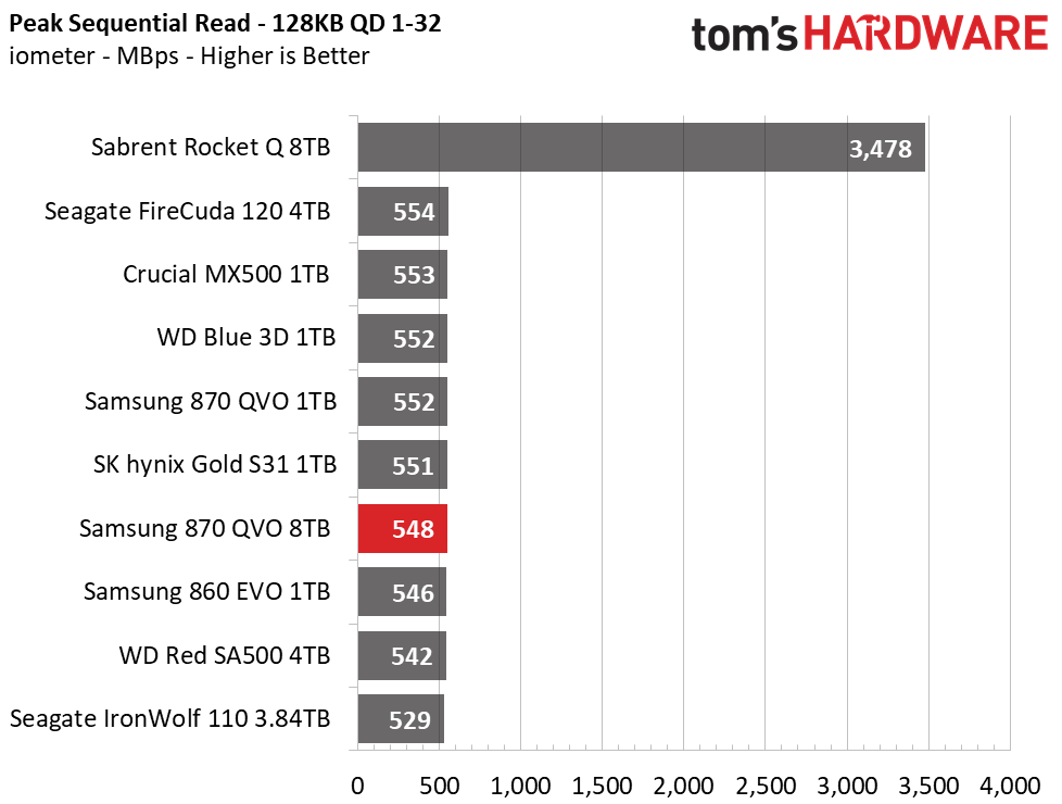 Samsung 870 QVO 8TB