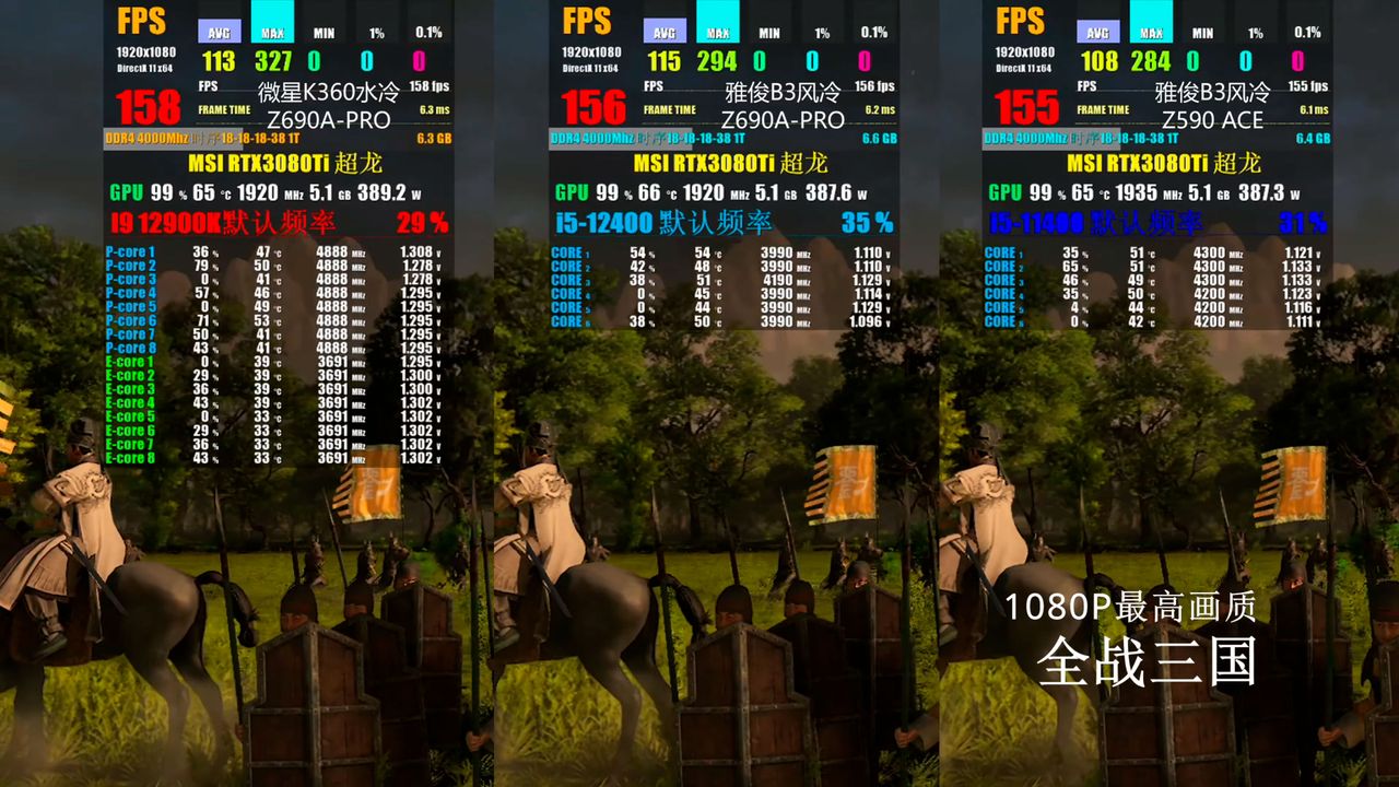 Core i5-12400 Gaming Benchmarks
