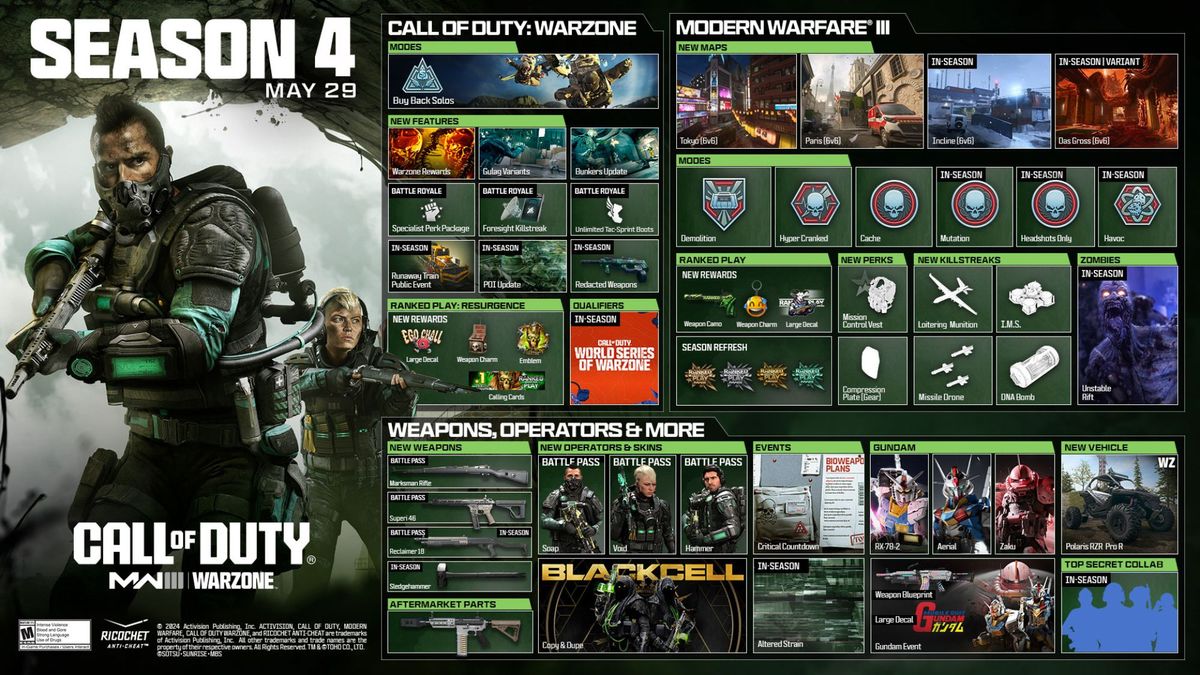 Call of Duty Modern Warfare 3 Season 4 patch notes detail latest maps