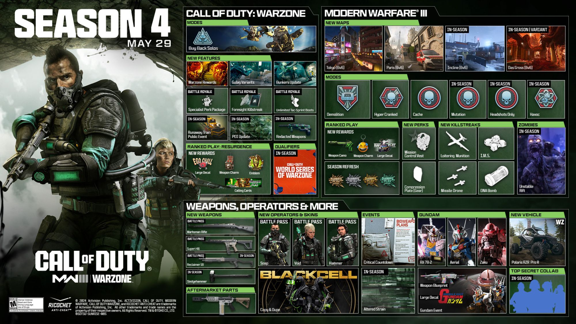 Call of Duty: Modern Warfare 3