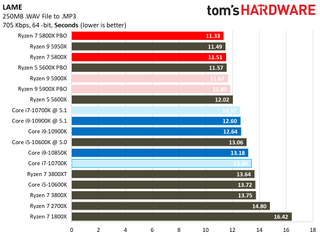 Ryzen 7 5800X Encoding Benchmarks
