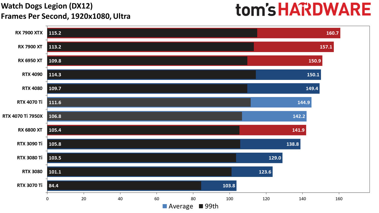 Nvidia GeForce RTX 4070 Ti