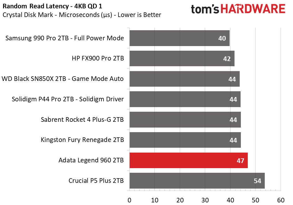 Adata Legend 960 SSD