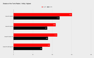 Nvidia RTX 3070 benchmarks