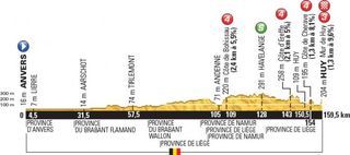 2015 Tour de France stage 3 profile