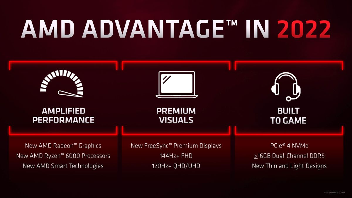 AMD RX 6500 XT