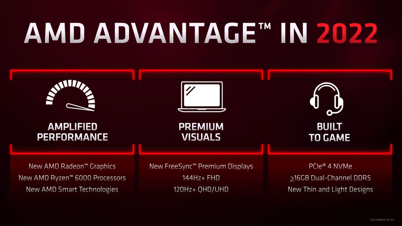 AMD RX 6500 XT