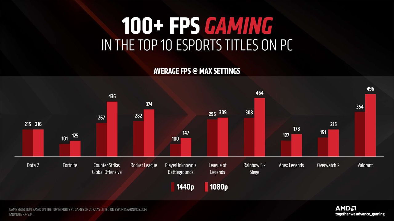 AMD Radeon RX 7600 slide deck