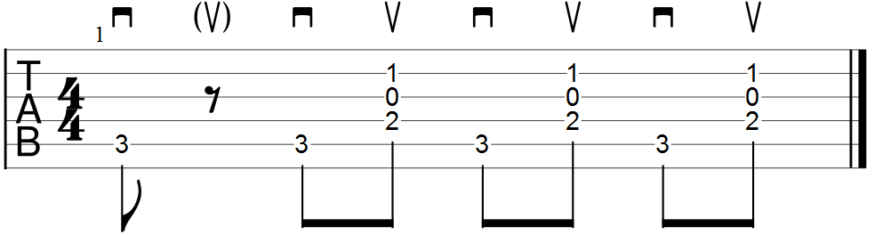 Guitar Strumming Patterns Chart