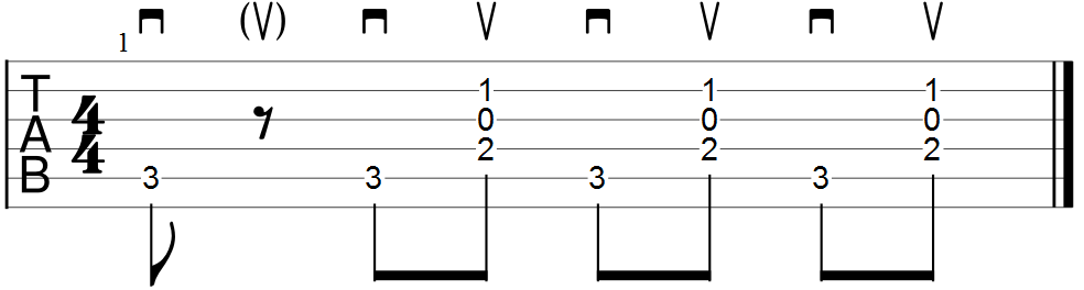 Acoustic Guitar Strumming Patterns | Guitar World