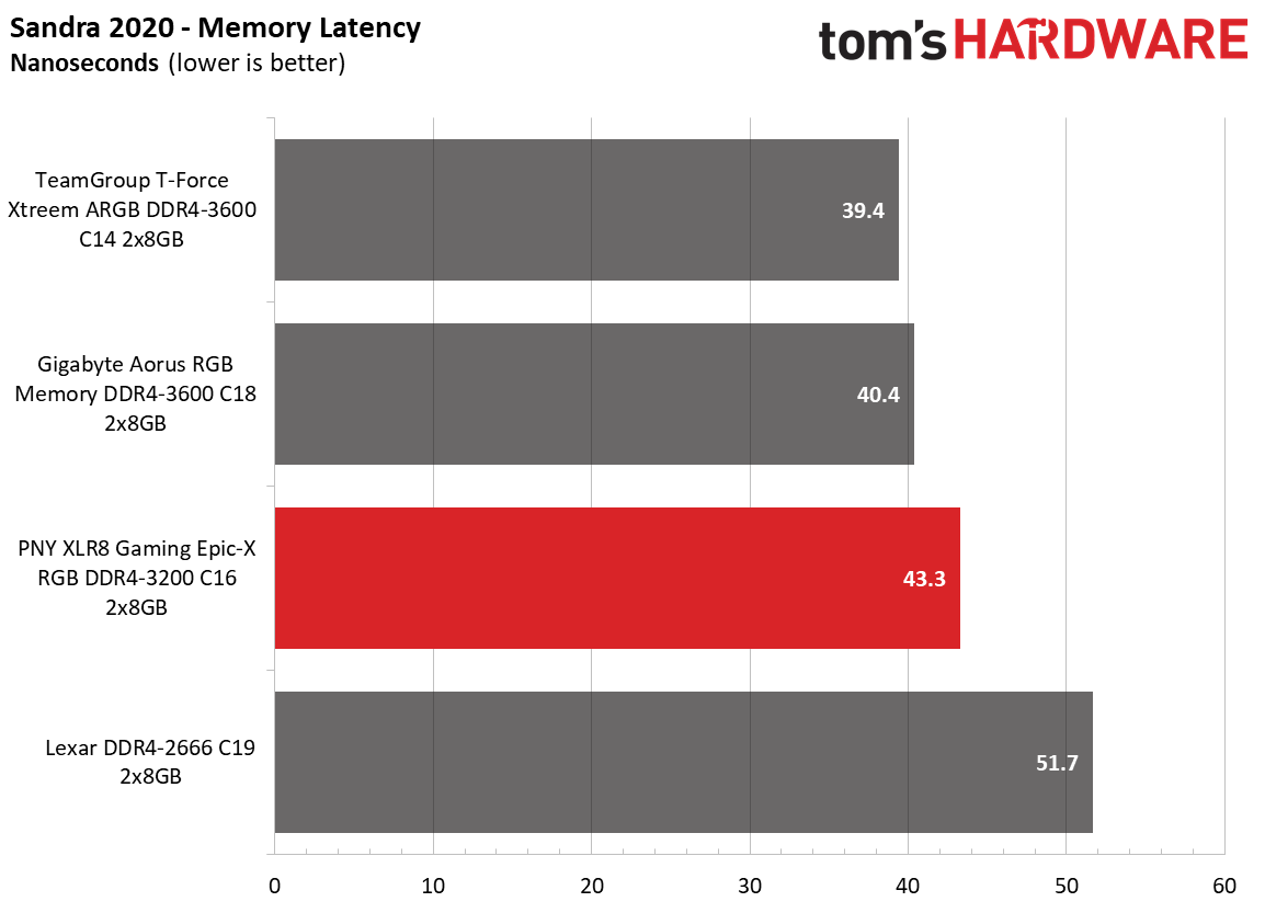 Memory Review