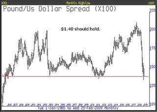 09-03-06-sterling-dollar