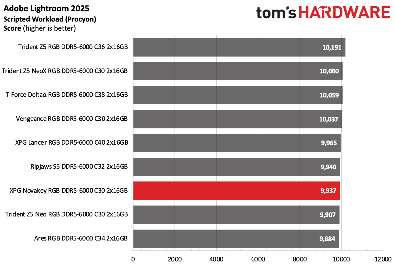 DDR5 Review