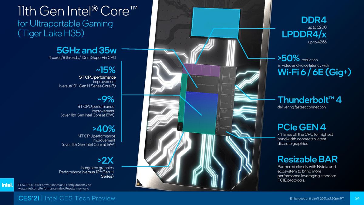 Intel Launches 35W Tiger Lake Quad Core H35 Processors for New