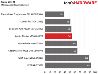 Cooler Master V750 Gold V2