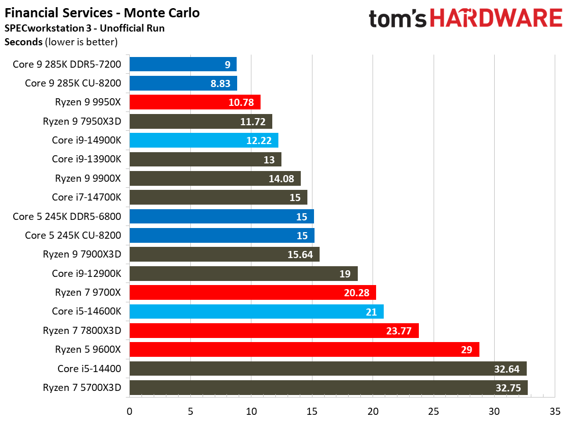 Intel Core Ultra 9 285K, SPEC