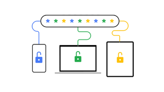 A flowchart of Google Password Manager working across devices