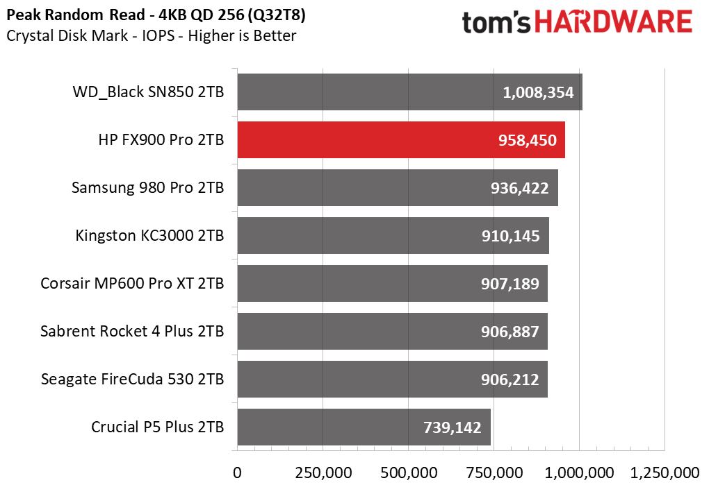 HP FX900 Pro