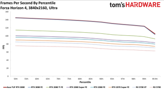 Asus GeForce RTX 3080 TUF Gaming OC