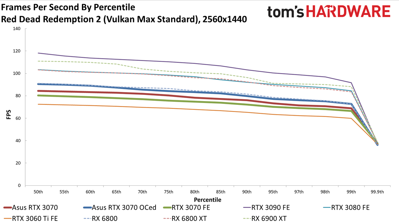 Asus RTX 3070 TUF Gaming OC