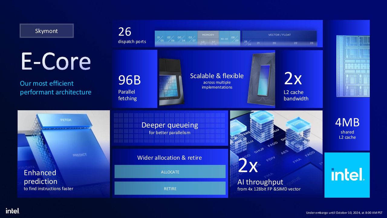 Intel Arrow Lake