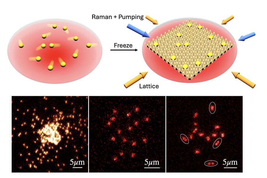 On the top, and illustration showing how a lattice traps atoms in place. On the bottom, microscope images showing atoms.