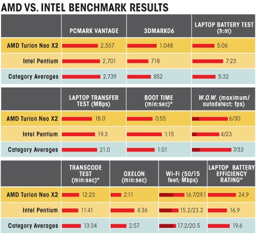 Intel Vs Amd Equivalent Chart