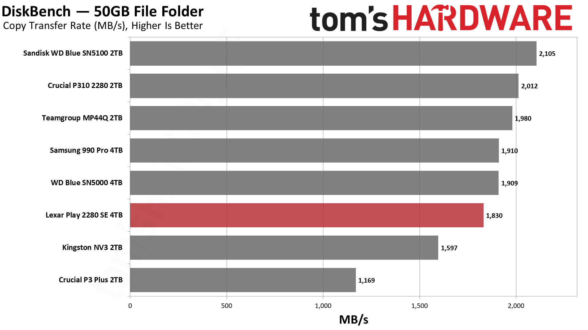 Lexar Play 2280 SE 4TB SSD