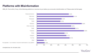 Newsy and YouGov