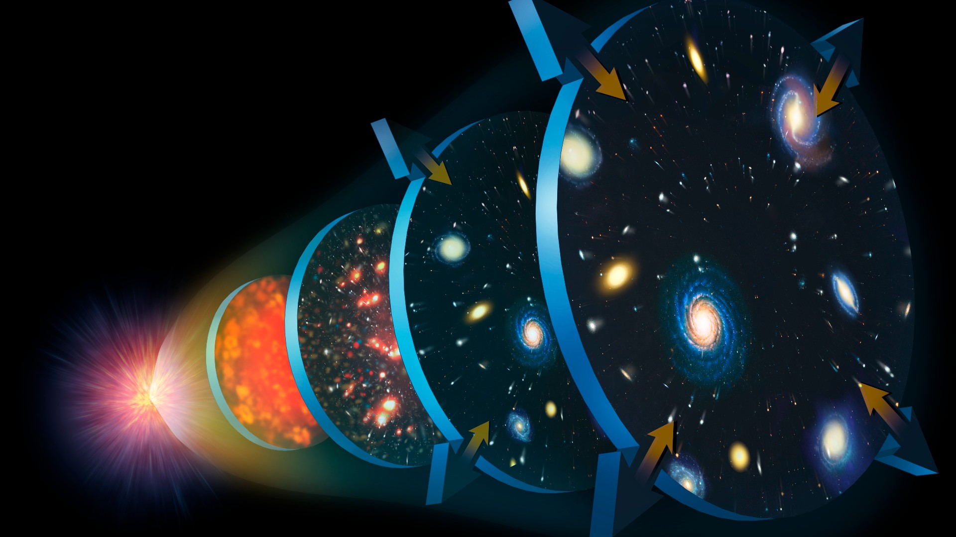 Illustration of the expansion of the universe.