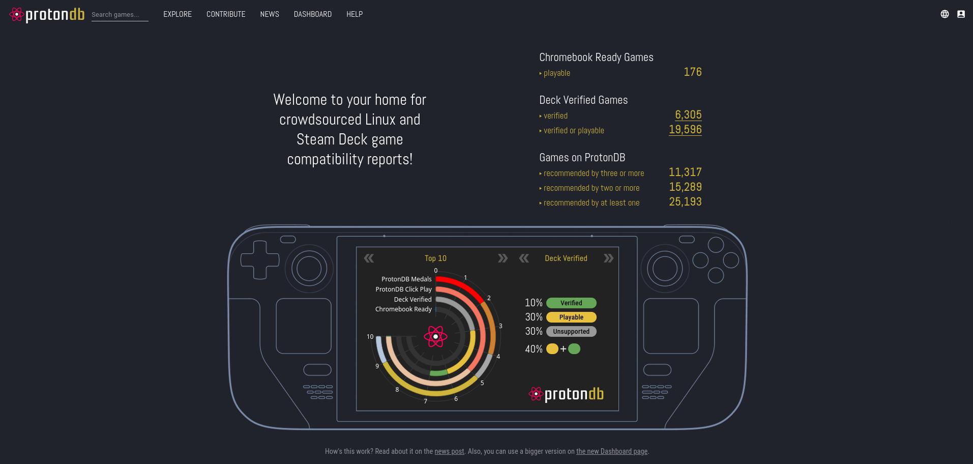 The homepage of ProtonDB, the Proton database for the Steam Deck