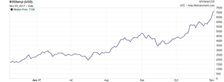 171103-MWU-05-bitcoin