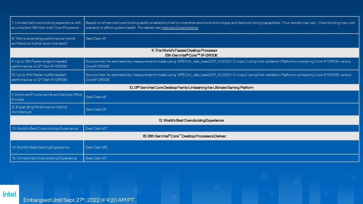 Intel Raptor Lake