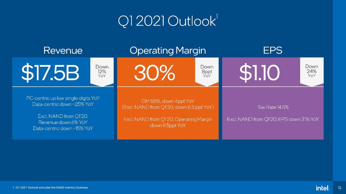 Intel Q4 2020 earnings