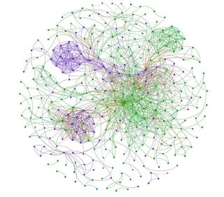 The network of the Cogadh's 315 characters and their 1,190 interactions with one another. Green points represent Irish characters and blue points represent Vikings. Other characters are shown in gray. If an Irish character interacts with another Irish one, the link between them is colored green. If a Viking interacts with another Viking, the link between them is blue. Brown links represent interactions between Irish and Vikings.