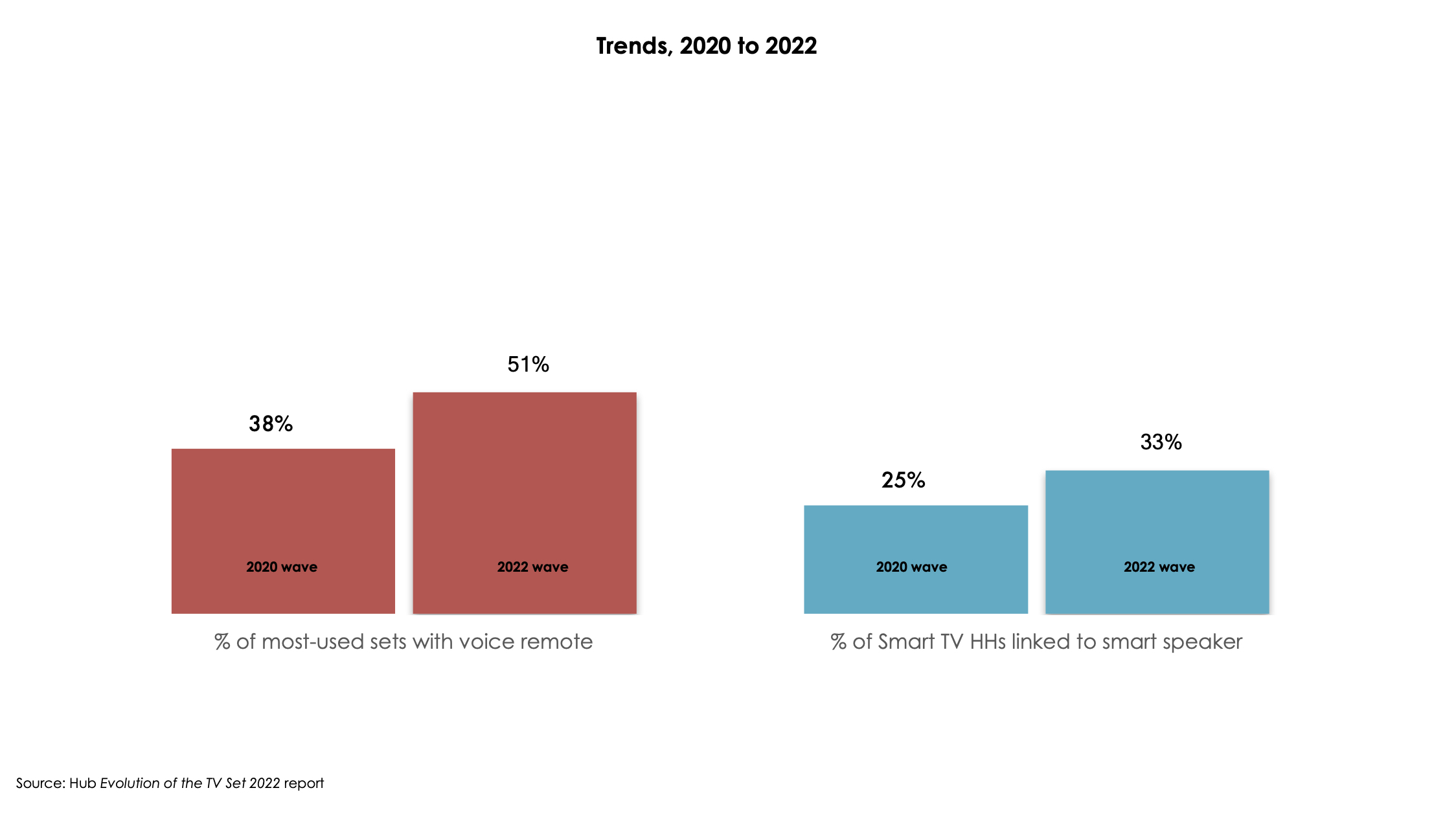 Hub Entertainment Research