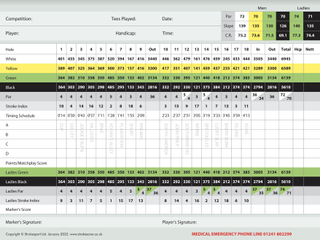 Carnoustie Golf Links Championship scorecard