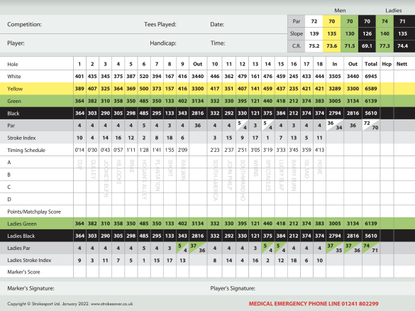 Carnoustie Golf Links Championship Course: Review, Green Fees, Tee ...