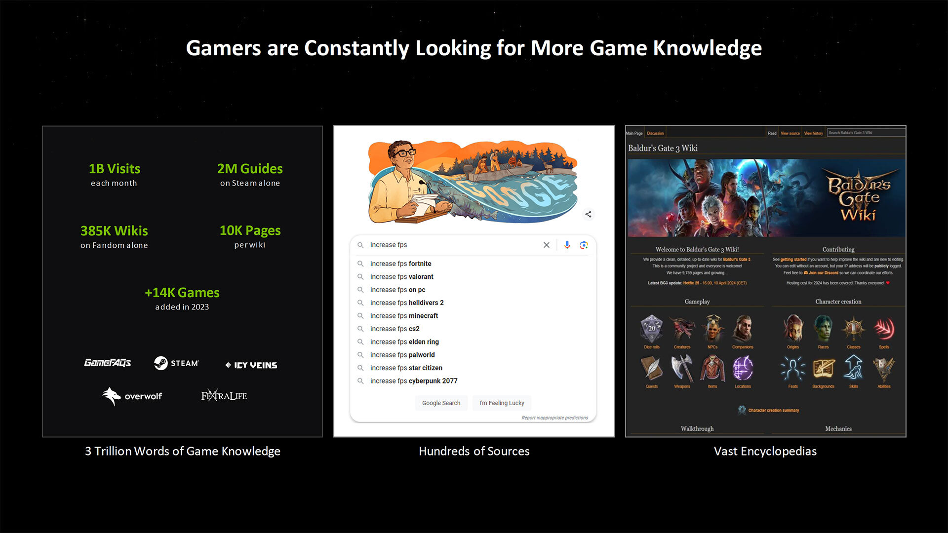 Gamers are constantly looking for more game knowledge