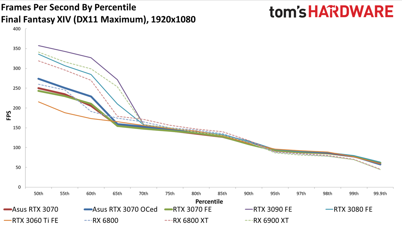 Asus RTX 3070 TUF Gaming OC